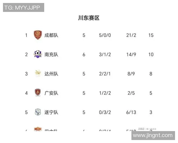 成都足球队积分榜领先66分展现强劲实力争夺冠军