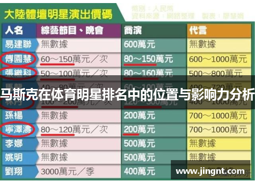 马斯克在体育明星排名中的位置与影响力分析